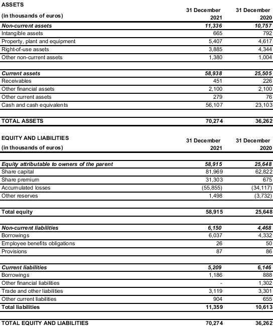 Biotalys financial statements